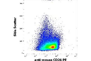 Flow cytometry surface staining pattern of murine splenocyte suspension stained using anti-mouse CD26 (H194-112) PE antibody (concentration in sample 15 μg/mL). (DPP4 抗体  (PE))