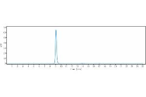 The purity of Anti-LEPR / CD295 Reference Antibody (mibavademab) is 98. (Recombinant LEPR (Mibavademab Biosimilar) 抗体)