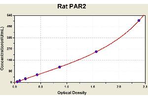Diagramm of the ELISA kit to detect Rat PAR2with the optical density on the x-axis and the concentration on the y-axis. (F2RL1 ELISA 试剂盒)