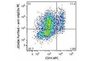 Flow Cytometry (FACS) image for anti-Chemokine (C-X-C Motif) Ligand 10 (CXCL10) antibody (ABIN2664902) (CXCL10 抗体)