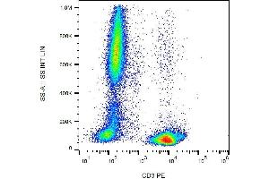 Surface staining of CD3 in human peripheral blood with anti-CD3 (MEM-57) PE. (CD3 抗体  (PE))