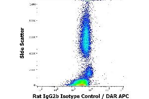 Flow cytometry surface nonspecific staining pattern of human peripheral whole blood stained using rat IgG2b Isotype control (RTG2B1-2) purified antibody (low endotoxin, concentration in sample 8 μg/mL). (大鼠 IgG2b 同型对照)