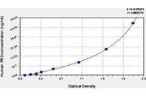 CYR61 ELISA 试剂盒