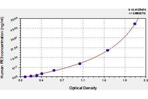 CYR61 ELISA 试剂盒