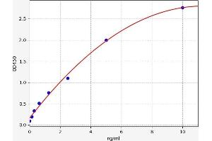 Guanylate Cyclase Activator 2A (Guanylin) (GUCA2A) ELISA Kit