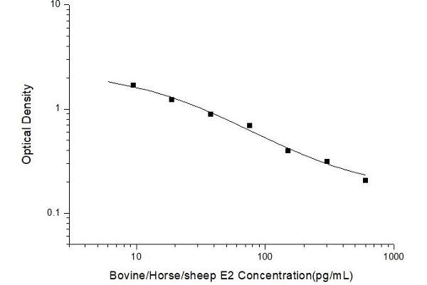 Estradiol ELISA 试剂盒