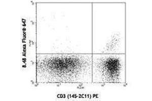 Flow Cytometry (FACS) image for anti-TCR V beta 10 antibody (Alexa Fluor 647) (ABIN2658016) (TCR V beta 10 抗体  (Alexa Fluor 647))