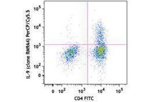 Flow Cytometry (FACS) image for anti-Interleukin 9 (IL9) antibody (PerCP-Cy5.5) (ABIN2660212) (IL-9 抗体  (PerCP-Cy5.5))