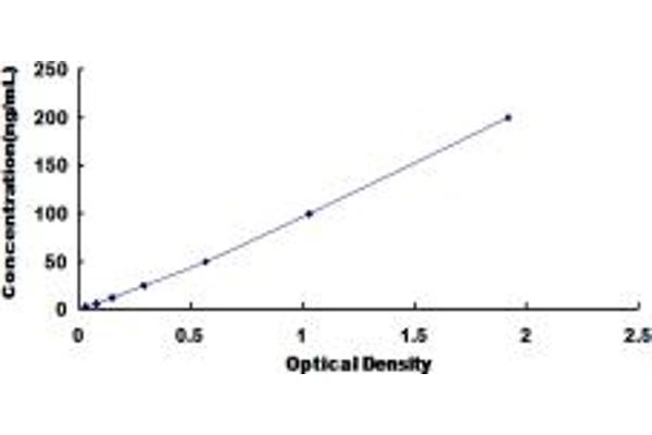 Acetyl-CoA Carboxylase alpha ELISA 试剂盒