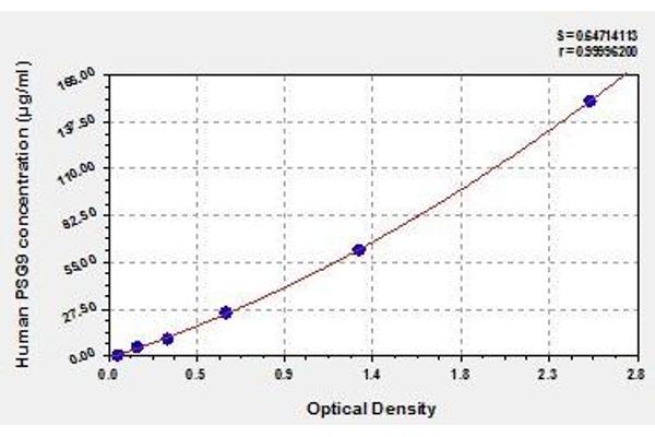 PSG9 ELISA 试剂盒