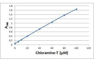 AOPP-HSA Positive Control. (OxiSelect™ AOPP Assay Kit (200 assays))