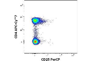 Flow cytometry surface staining pattern of human peripheral whole blood stained using anti-human CD25 (MEM-181) PerCP antibody (concentration in sample 0. (CD25 抗体  (PerCP))