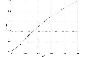 Apoptotic Peptidase Activating Factor 1 (APAF1) ELISA Kit
