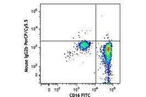 Flow Cytometry (FACS) image for anti-Chemokine (C-C Motif) Receptor 3 (CCR3) antibody (PerCP-Cy5.5) (ABIN2660014) (CCR3 抗体  (PerCP-Cy5.5))