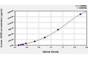 Typical standard curve (NPM1 ELISA 试剂盒)