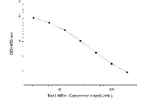 Typical standard curve (GNRH1 ELISA 试剂盒)