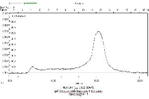 Size-exclusion chromatography-High Pressure Liquid Chromatography (SEC-HPLC) image for Notch 4 (NOTCH4) (AA 1411-1964) protein (rho-1D4 tag) (ABIN3133712)