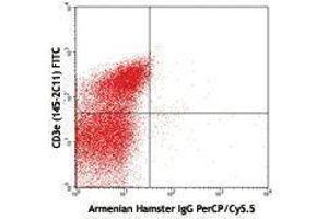 Flow Cytometry (FACS) image for anti-T-Cell Receptor gamma/delta (TCR gamma/delta) antibody (PerCP-Cy5.5) (ABIN2660235) (TCR gamma/delta 抗体  (PerCP-Cy5.5))
