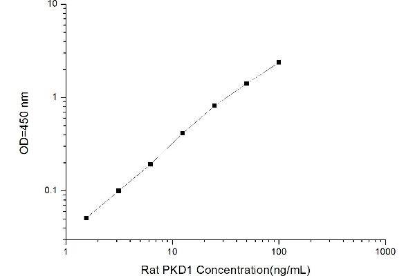 PKC mu ELISA 试剂盒