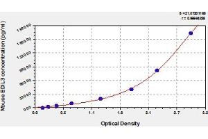 Typical Standard Curve (EDIL3 ELISA 试剂盒)