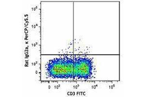 Flow Cytometry (FACS) image for anti-Paired Box 5 (PAX5) antibody (PerCP-Cy5.5) (ABIN2667345) (PAX5 抗体  (PerCP-Cy5.5))