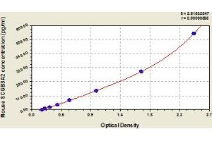 SCGB3A2 ELISA 试剂盒