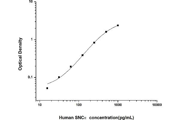 SNCA ELISA 试剂盒