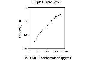 ELISA image for TIMP Metallopeptidase Inhibitor 1 (TIMP1) ELISA Kit (ABIN625215) (TIMP1 ELISA 试剂盒)