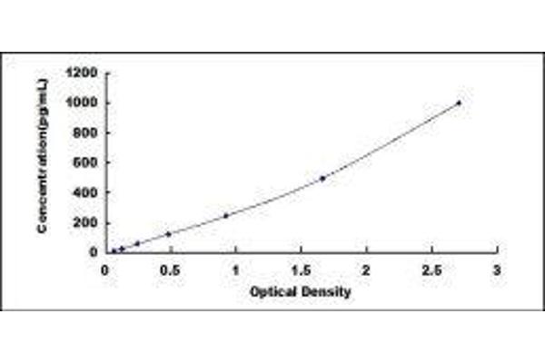 S100A9 ELISA 试剂盒