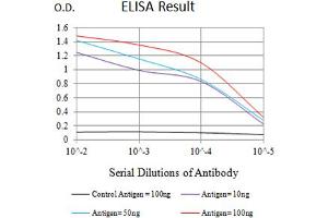 ELISA image for anti-Tumor Necrosis Factor Receptor Superfamily, Member 4 (TNFRSF4) (AA 29-214) antibody (ABIN5611189)