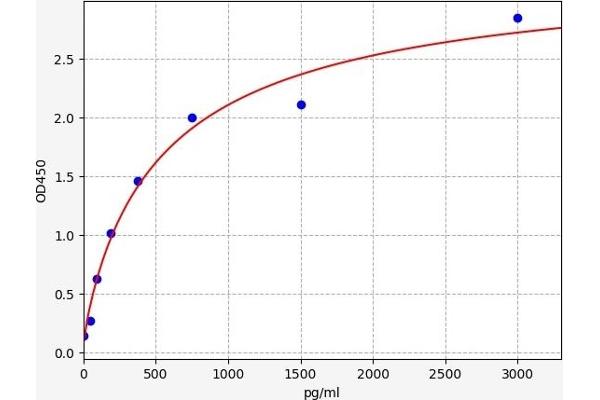 FURIN ELISA 试剂盒