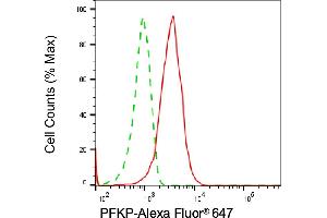 Flow cytometric analysis of PFKP expression in HepG2 cells using PFKP antibody (ABIN7799803), 1:2,000). (PFKP 抗体)