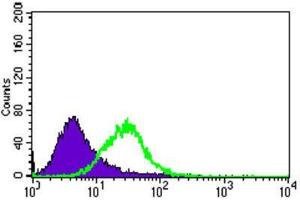 Flow Cytometry (FACS) image for anti-Microtubule-Associated Protein 1 Light Chain 3 alpha (MAP1LC3A) (AA 1-121) antibody (ABIN1844269) (MAP1LC3A 抗体  (AA 1-121))