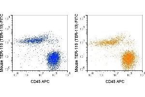 C57Bl/6 bone marrow cells were stained with APC Anti-Mouse CD45 and 0. (Ly76 抗体  (FITC))
