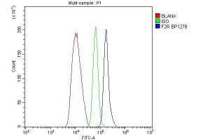 Flow Cytometry analysis of HL-60 cells using anti-F2R antibody (ABIN7599952). (PAR1 抗体  (AA 130-425))