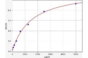 Intelectin 1 (Galactofuranose Binding) (ITLN1) ELISA Kit
