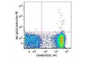 Flow Cytometry (FACS) image for Rat anti-Mouse IgD antibody (Biotin) (ABIN2667084) (大鼠 anti-小鼠 IgD Antibody (Biotin))