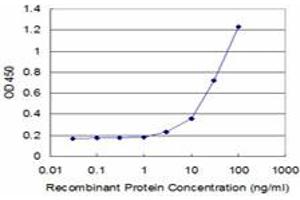 ELISA image for anti-Prostaglandin E Synthase 3 (Cytosolic) (PTGES3) (AA 1-160) antibody (ABIN564678)