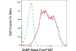 Flow cytometric analysis of SLBP expression in HeLa cells using SLBP antibody (ABIN7800436), 1:2,000). (Recombinant SLBP 抗体)