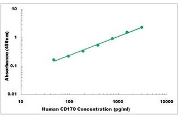 SIGLEC5 ELISA 试剂盒