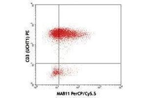 Flow Cytometry (FACS) image for anti-Tumor Necrosis Factor alpha (TNF alpha) antibody (PerCP-Cy5.5) (ABIN2660503) (TNF alpha 抗体  (PerCP-Cy5.5))