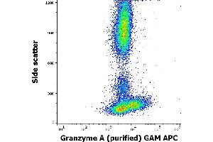 Flow cytometry intracellular staining pattern of human peripheral whole blood stained using anti-human Granzyme A (CB9) purified antibody (concentration in sample 5,0 μg/mL, GAM APC). (GZMA 抗体)