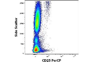 Flow cytometry surface staining pattern of human peripheral whole blood stained using anti-human CD25 (MEM-181) PerCP antibody (concentration in sample 0. (CD25 抗体  (PerCP))