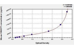 Typical standard curve (SMURF1 ELISA 试剂盒)