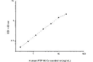 Typical standard curve (SHP1 ELISA 试剂盒)