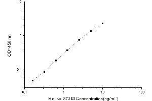Typical standard curve (GCLM ELISA 试剂盒)