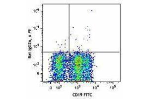 Flow Cytometry (FACS) image for anti-Syndecan 1 (SDC1) antibody (ABIN2664211) (Syndecan 1 抗体)