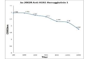 ELISA image for anti-Hemagglutinin antibody (Influenza A Virus H1N1 (A/California/04/2009)) (AA 151-250) (ABIN676538)