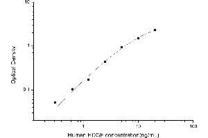 Typical standard curve (HDGF ELISA 试剂盒)