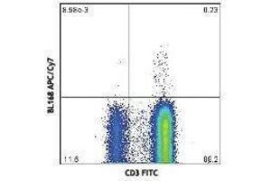 Flow Cytometry (FACS) image for anti-Interleukin 17A (IL17A) antibody (APC-Cy7) (ABIN2660616) (Interleukin 17a 抗体  (APC-Cy7))